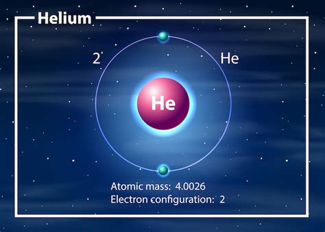 Concepto De Diagrama De átomos De Helio Vector Premium