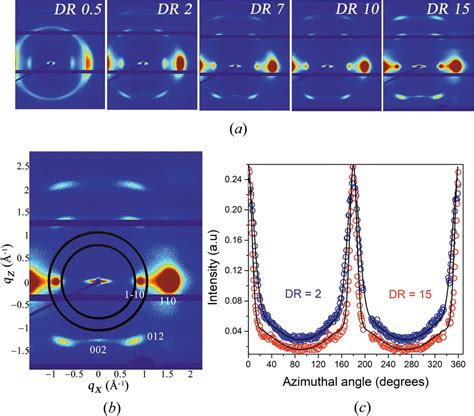 Iucr A Novel X Ray Diffraction Approach To Assess The Crystallinity