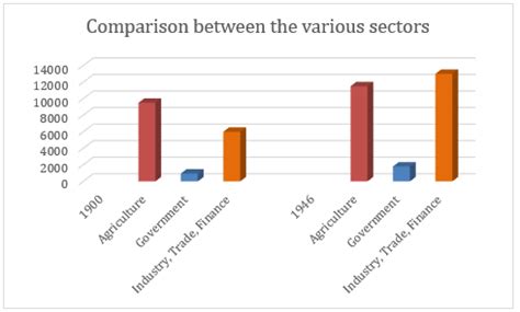 State Of Indian Economy On The Eve Of Independence Class Notes