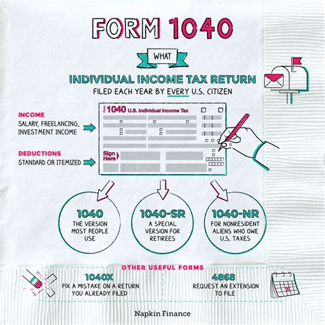 Form Irs Tax Filing Single No Dependents Money