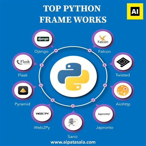 The Top 10 Python Frameworks For Web Development Artofit