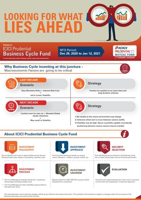 Icici Prudential Business Cycle Fund1 Pager Pdf