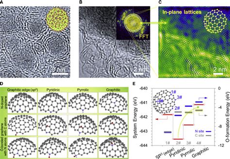 Ordered Macroporous Graphenic Carbon Based Framework Materials And