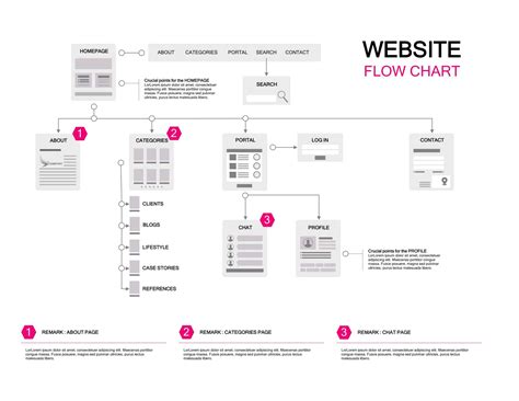 Free Printable Process Flow Chart Templates [Excel, Word, Powerpoint]