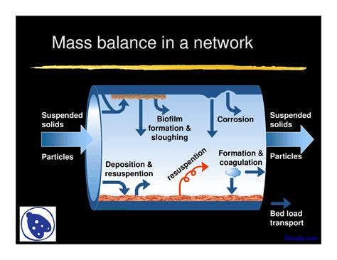 Mass Balance In A Network Water Management Lecture Slide Docsity