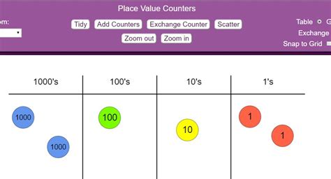 Gattegno Place Value Chart A Visual Reference Of Charts Chart Master