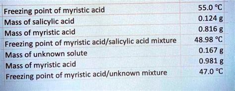 SOLVED: Freezing point of myristic acid Mass of salicylic acid Mass of myristic acid Freezing ...