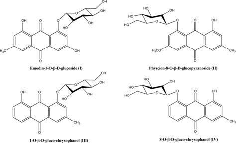 Molecular structures of the four anthraquinone glycosides. | Download ...