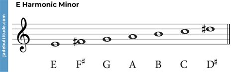 The E Harmonic Minor Scale A Music Theory Guide