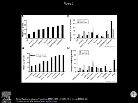 Clinical Endoscopic And Histologic Findings Distinguish Eosinophilic