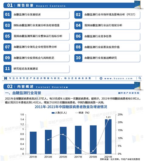 2023年中国血糖监测市场规模、竞争格局及重点企业分析「图」行业