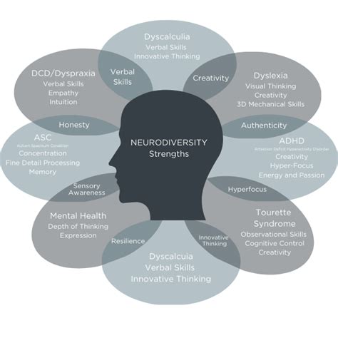 Neurodiversity In The Office