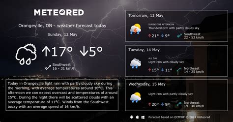 Weather Orangeville, ON 14 days - Meteored