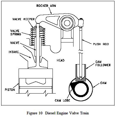 Diesel Engine Diagram Labeled