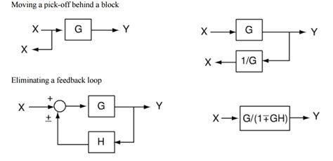 Draw The Block Diagram Of Restoration Process Solved Dra