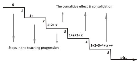 cascade effect  scientific diagram