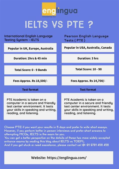 Choose The Right English Proficiency Test Ielts Vs Pte