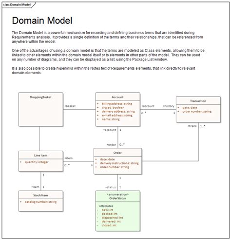 Domain Model Class Diagram For Player And Team Domain Model