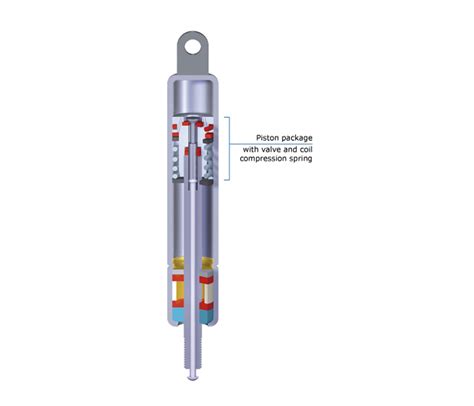 Bloc O Lift Kombi Lift Precision Lockable Gas Springs