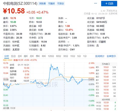 歼20要来a股了？千亿成飞集团拟借壳上市，机会几何？军工新浪财经新浪网