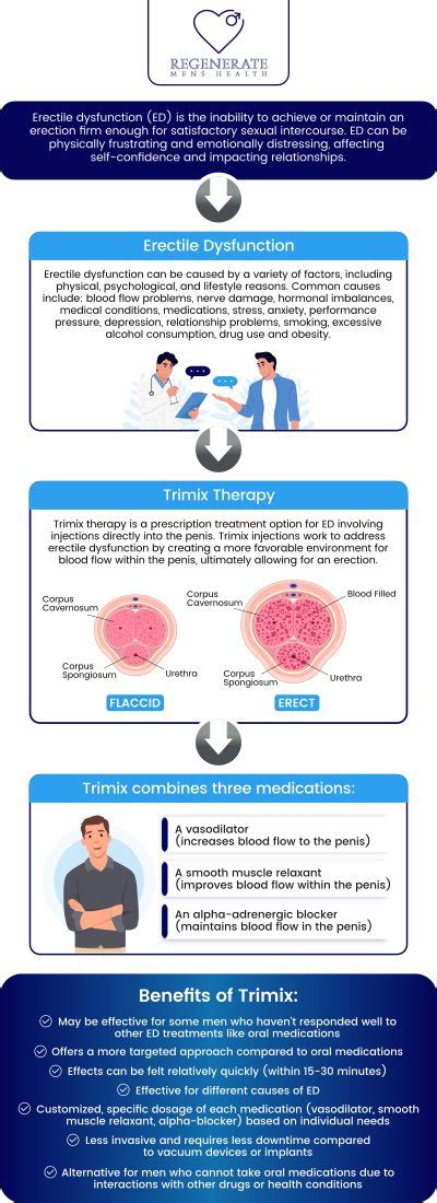 Trimix Injection For Erectile Dysfunction In Walnut Creek Ca