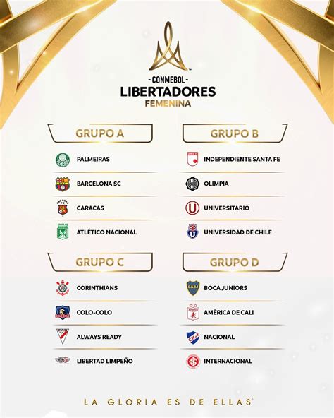 Mediapro Producirá La Copa Libertadores Femenina 2023