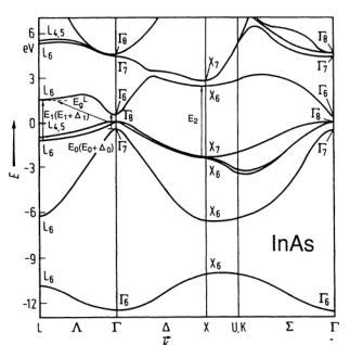 Indium Arsenide Single Crystal with S, Sn or Zn Dopant