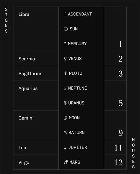 birth chart interpretation : r/AstrologyChartShare