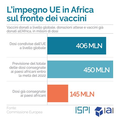 L Impegno Ue In Africa Sul Fronte Dei Vaccini Ispi