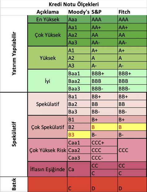 Uluslararas Kredi Derecelendirme Kurulu Lar Kararlar N Nas L Al Yor