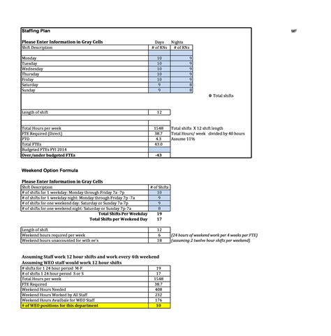 40 Effective Staffing Plan Templates (Excel & Word) ᐅ TemplateLab