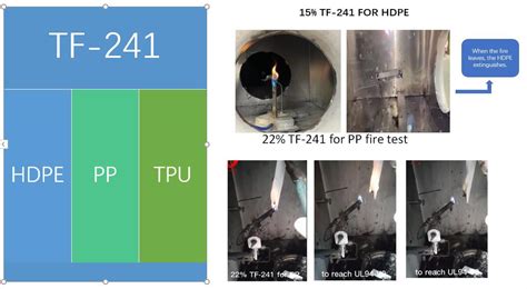 Tf Halogen Free Ammonium Polyphosphate Flame Retardant For Pp