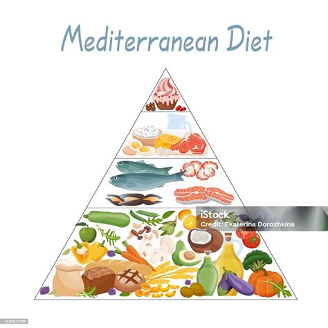 Mediterranean Diet Pyramid Of Proper Nutrition Of Mediterranean Food Useful Micronutrients For