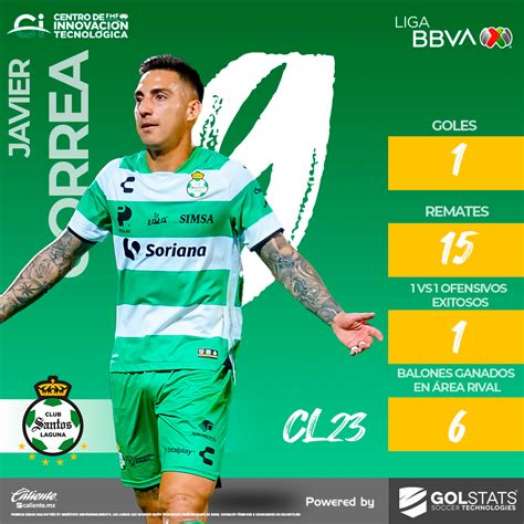 Liga BBVA MX On Twitter JugadorASeguir Javier Correa ClubSantos