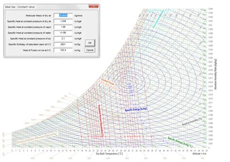 Calculating Enthalpy Diagrams Made Easy