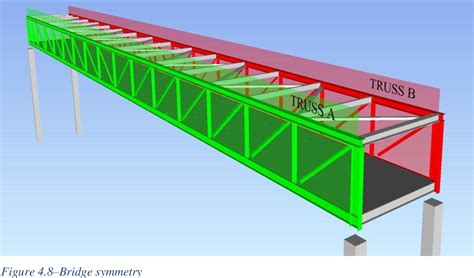 Figure 1.1 from Design of a truss bridge for low cost using structural ...