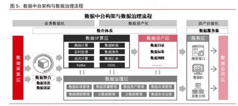 指标系统排名数据分析数据治理服务商 亿信华辰