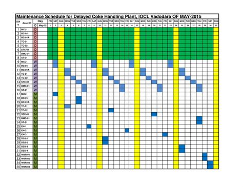 (PDF) Maintenance Schedule and Plan - DOKUMEN.TIPS