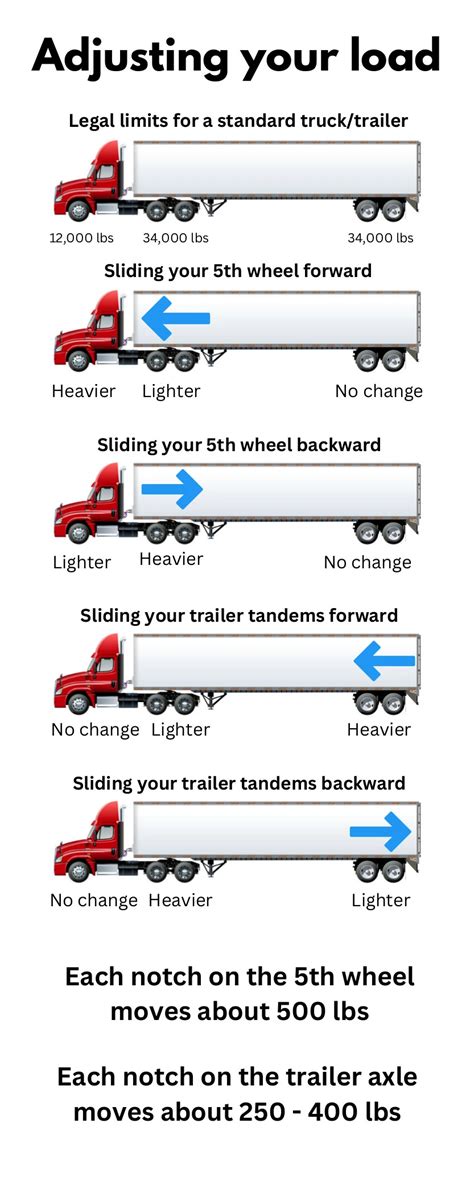 How To Move Tandems On A Trailer • The Truck How