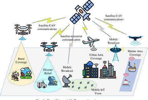 Figure 5 From 6G Internet Of Things A Comprehensive Survey Semantic