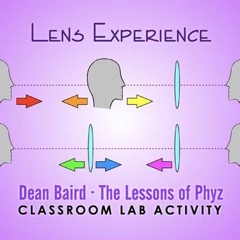 Lens Experience Lab Springboard By The Lessons Of Phyz TPT