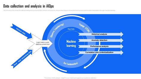 Data Collection And Analysis In Industry Report Ai Implementation In It Operations Ppt Example