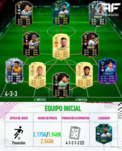 FIFA 21 Equipo Para La Jornada De FUT Champions 16 FIFAntastic