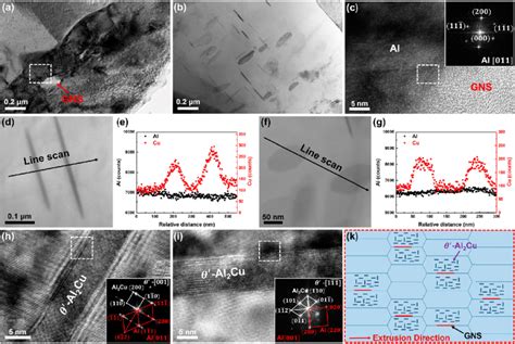 A C Tem Images Of Al Cu Nps Gns Sps He Composite Bright Field Stem