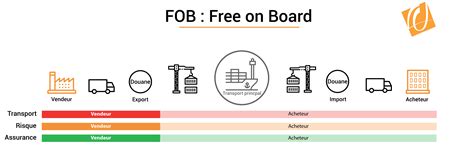 Incoterms Free On Board Latest News Update