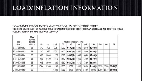 Trailer Tire Pressure Chart