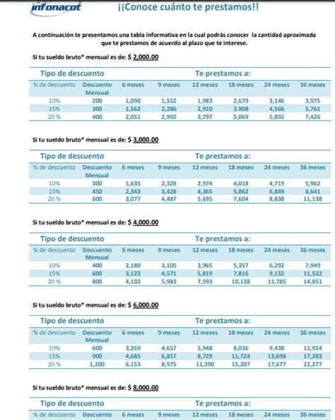 Fonacot Te Presta Si Estas En Buro De Credito Actualizado Julio 2023