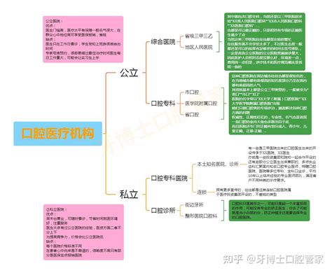 合肥有哪些比较好的牙科医院？ 知乎