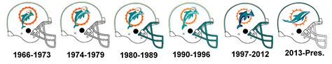 🔥 [40+] Miami Dolphins Helmet Wallpapers | WallpaperSafari