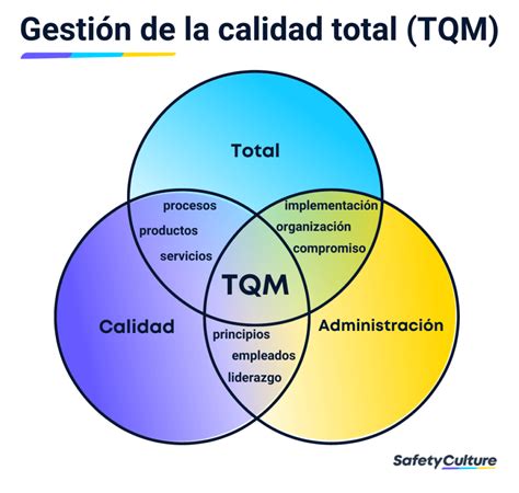 Gesti N De Calidad Total